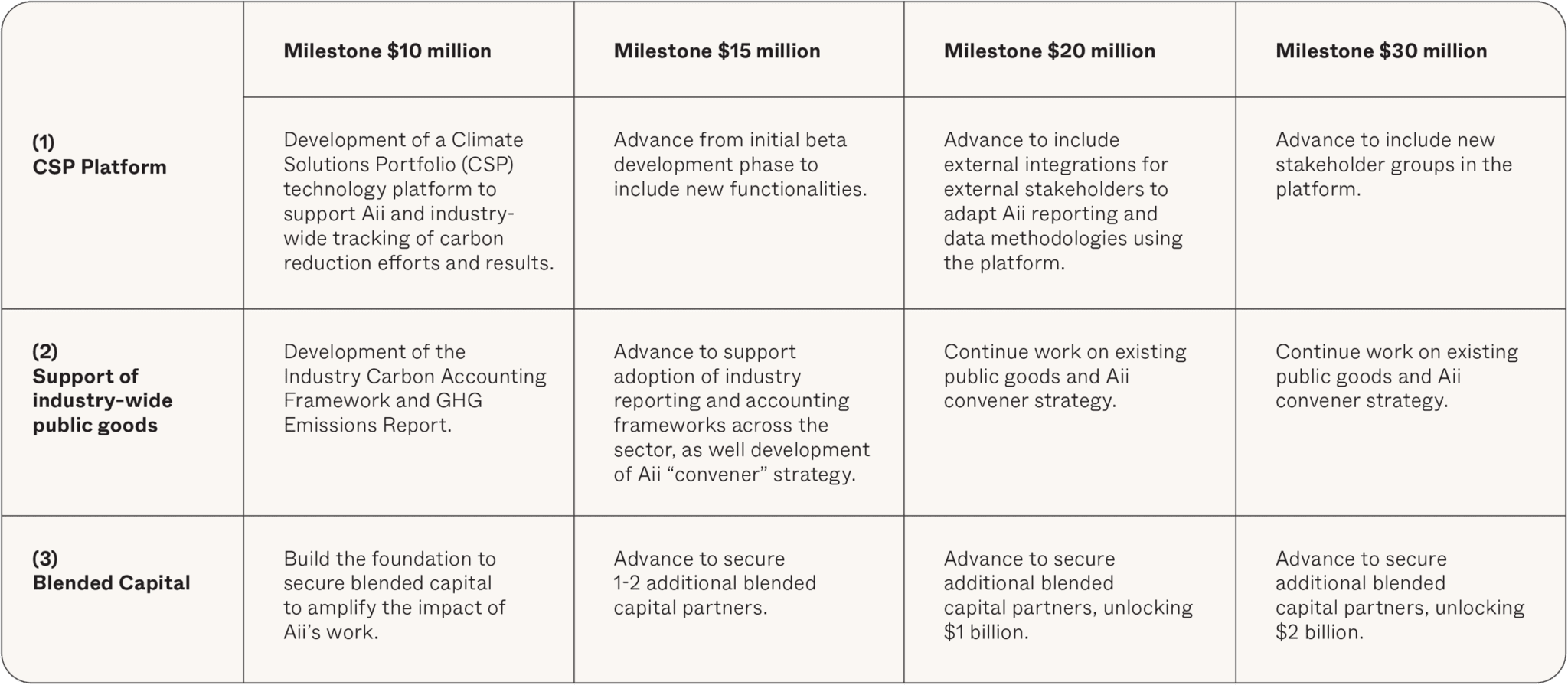 Milestone graphic