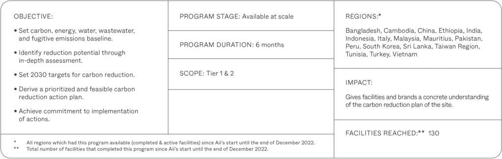 Carbon target setting
