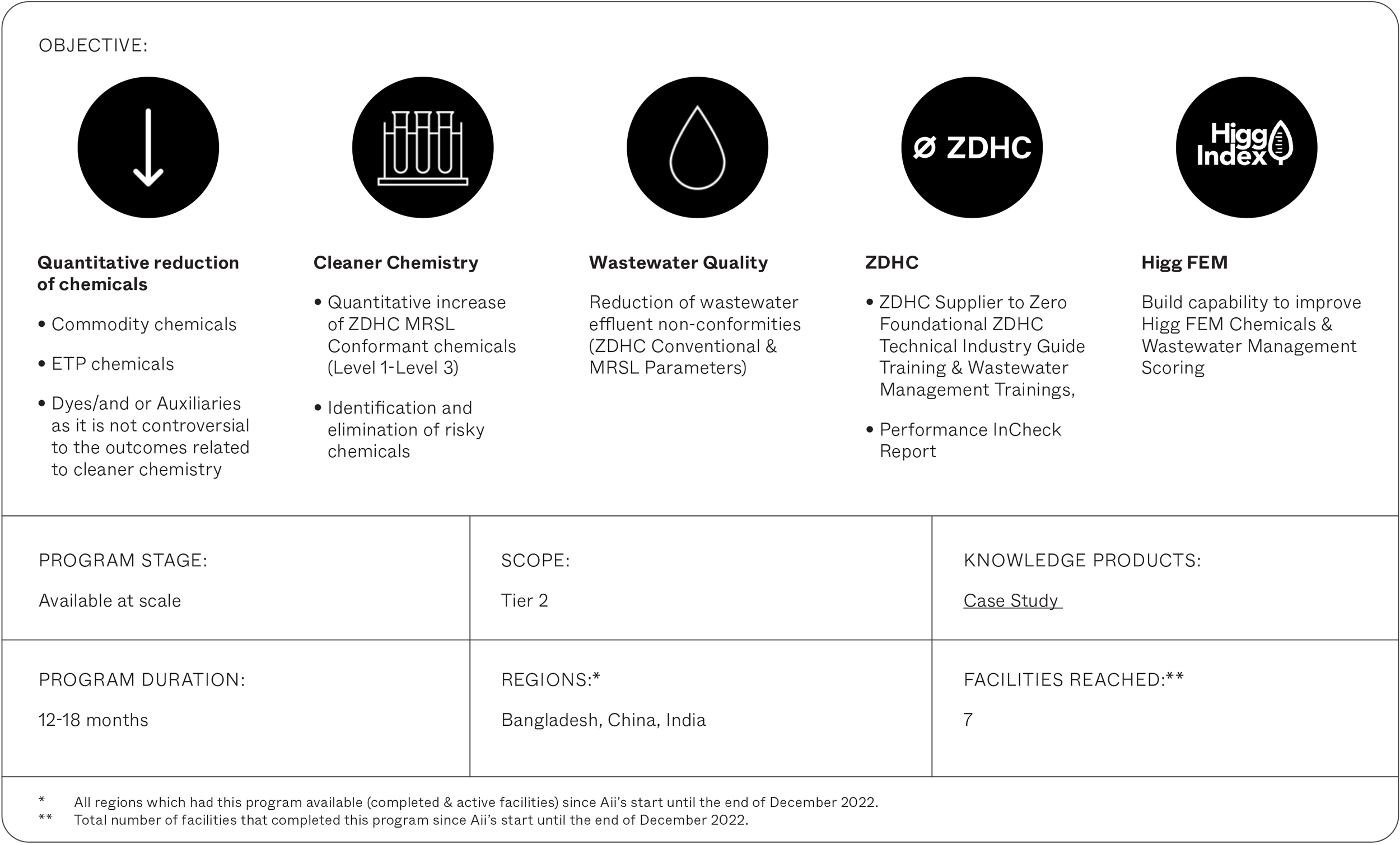 management of wastes