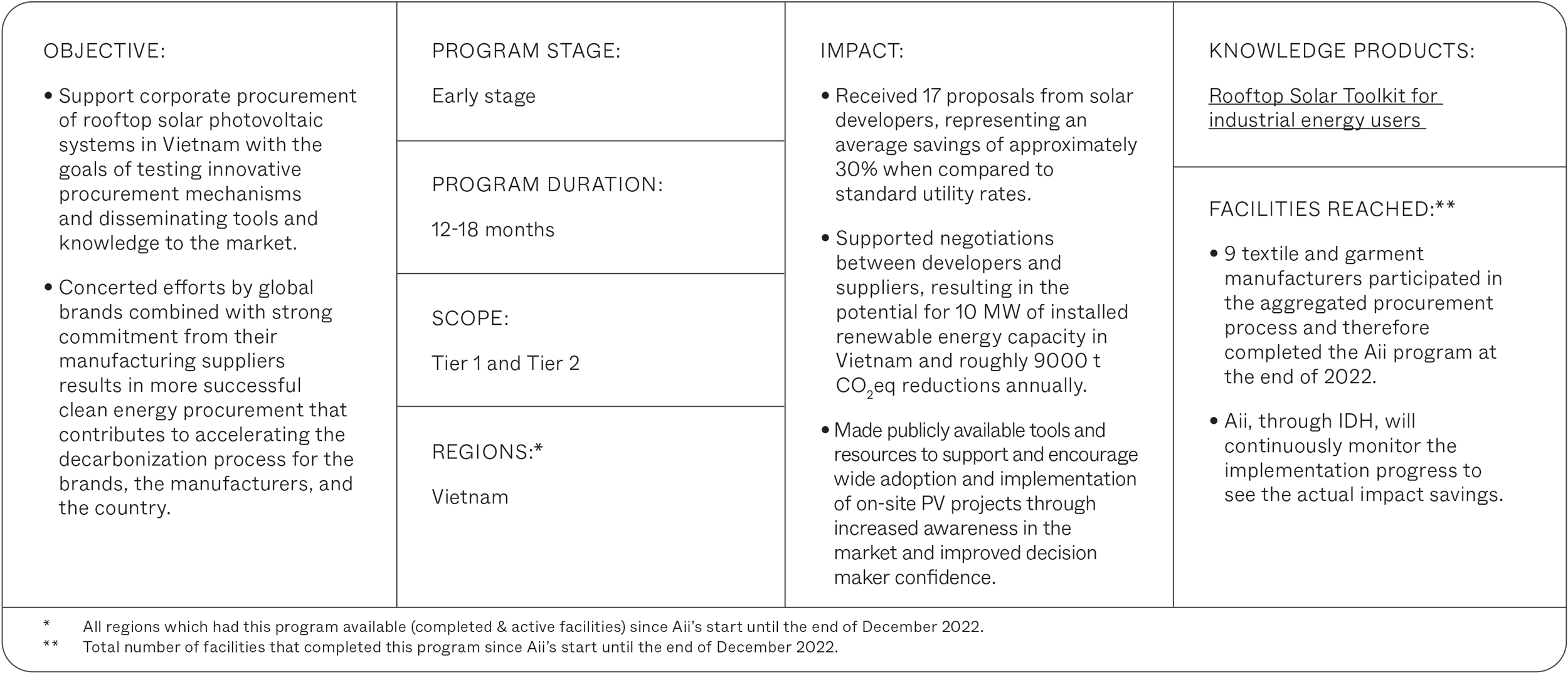 Renewable Energy Procurement