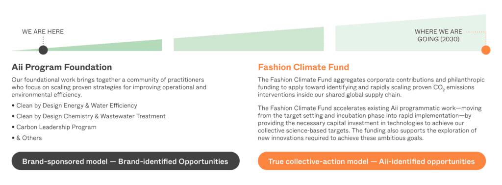 AII program foundation and FCF info summary