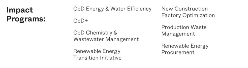 Impact programs