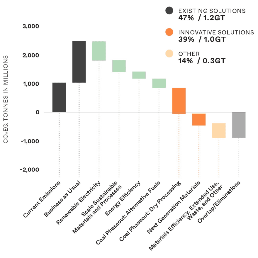 AII theory of change graphic.